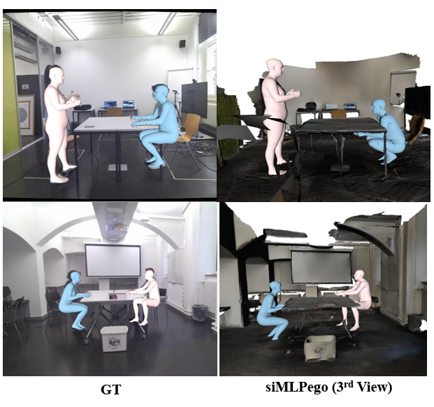 Screenshot of Multiview Multipose Egopose estimation project