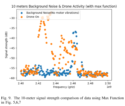 Screenshot of RF-based drones detection ML app