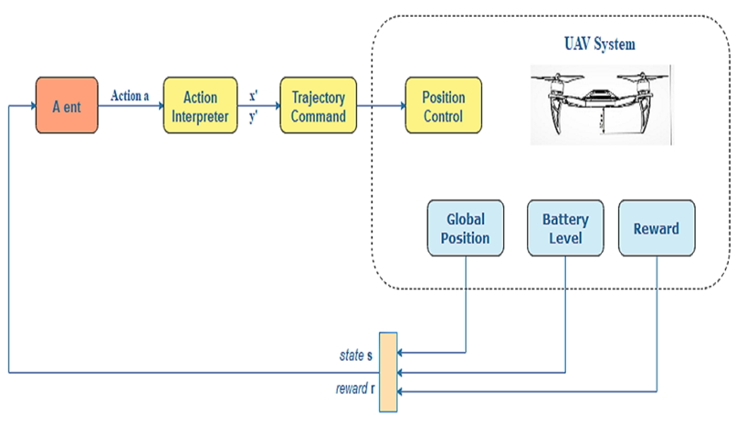 Screenshot of Autonomous UAV project