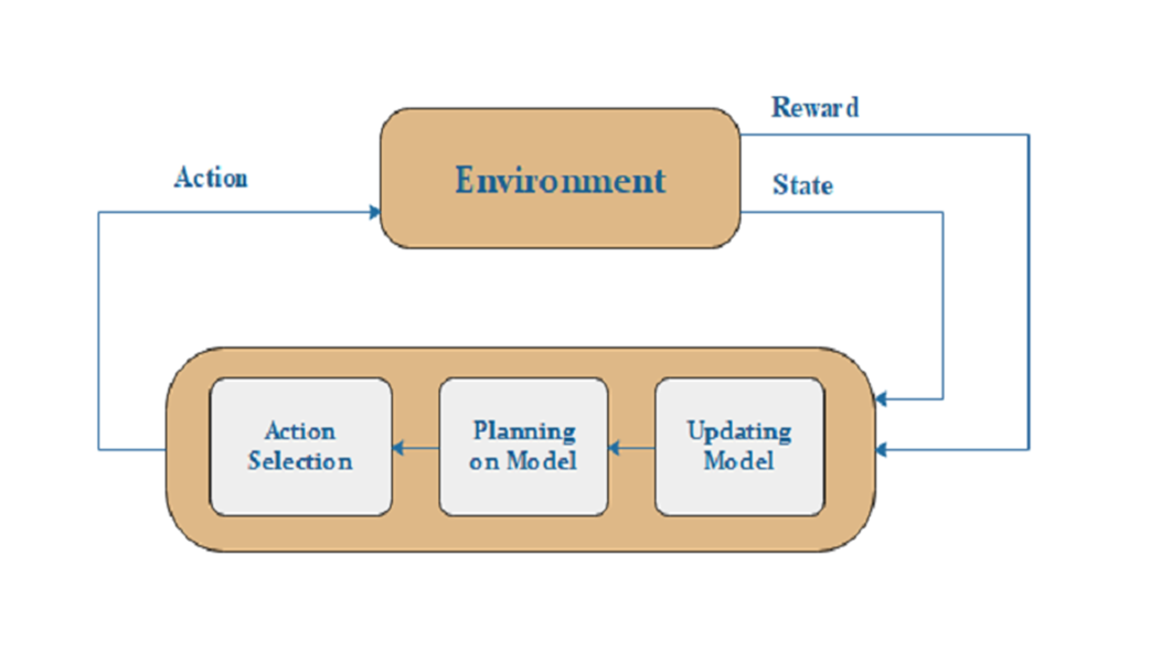 Screenshot of Autonomous UAV project